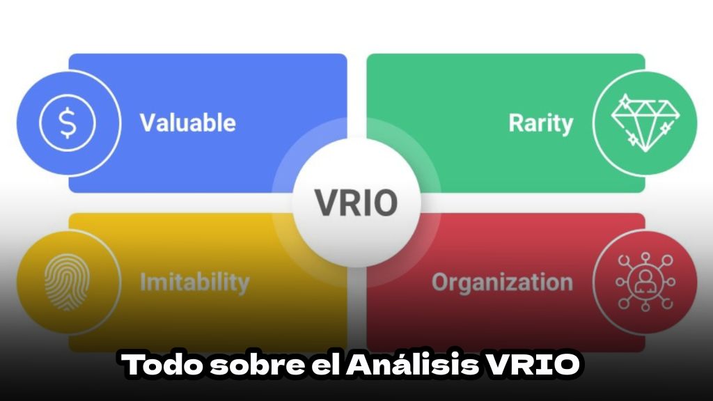 Qué es el análisis VRIO