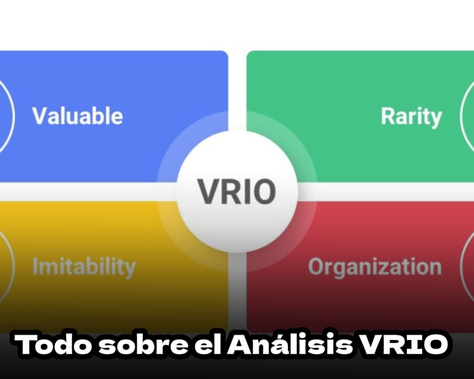 Qué es el análisis VRIO