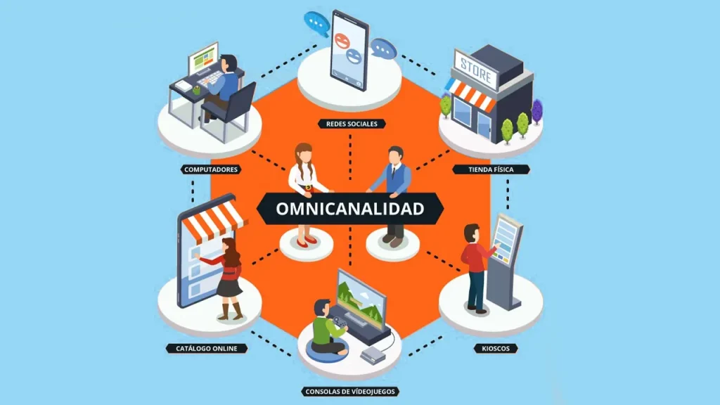 Marketing Omnicanal