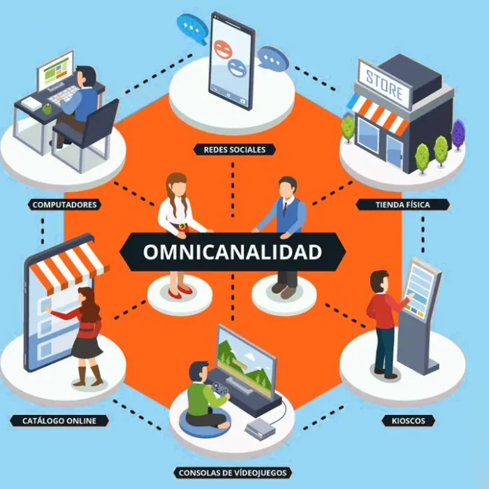 Marketing Omnicanal